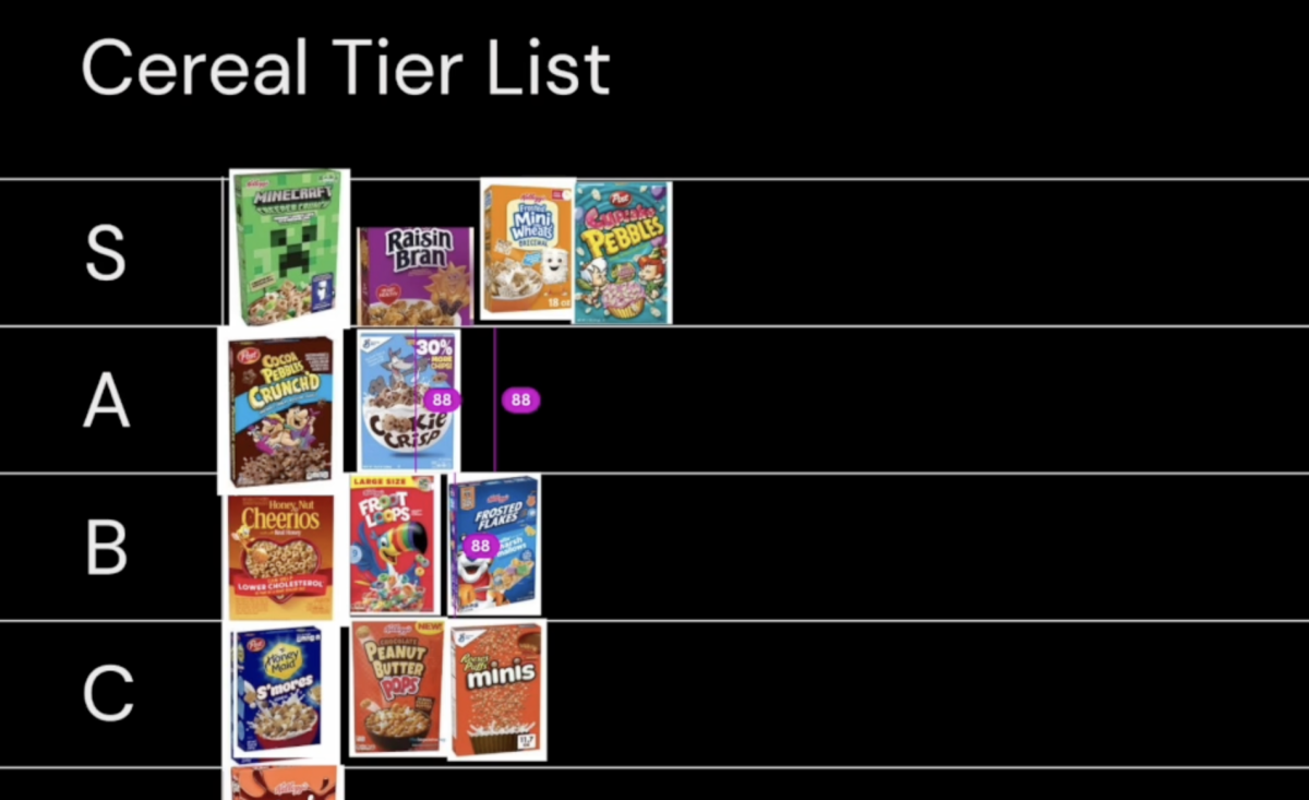 Your Favorite Cereals Rated